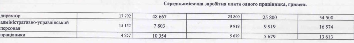 Телевидение от горсовета Днепра: как 82 человека несут мегаубытки бюджету 1