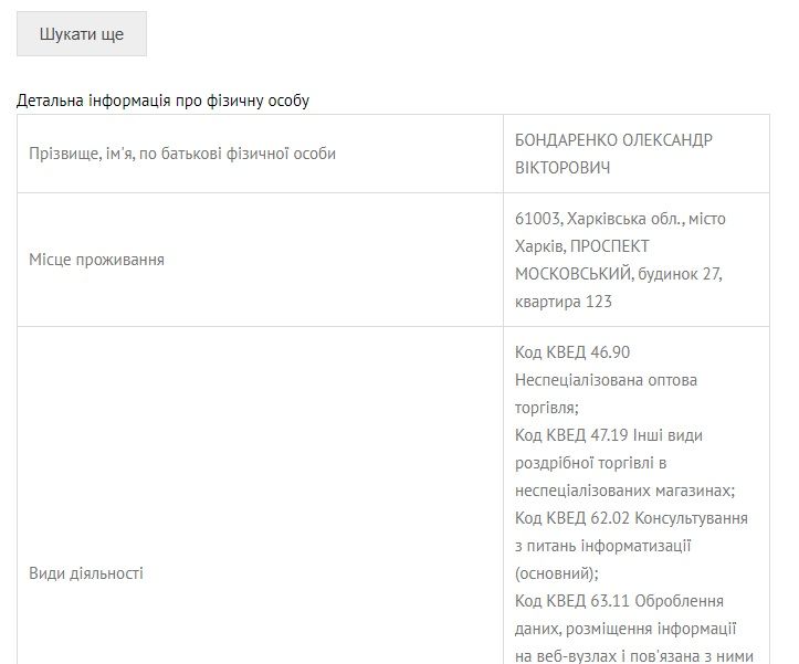 Шкатулка с секретом: кто он, новый губернатор Днепропетровщины 1