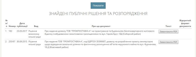 Фирма-банкрот хочет построить высотку на школьном дворе в Днепре 5