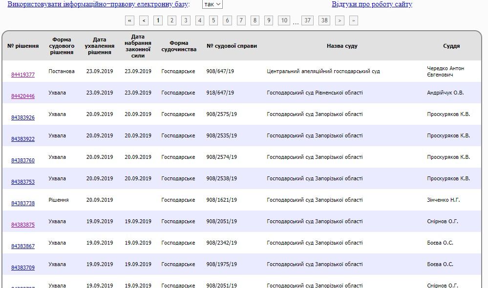 «Брусничка» уходит с рынка с долгами 2