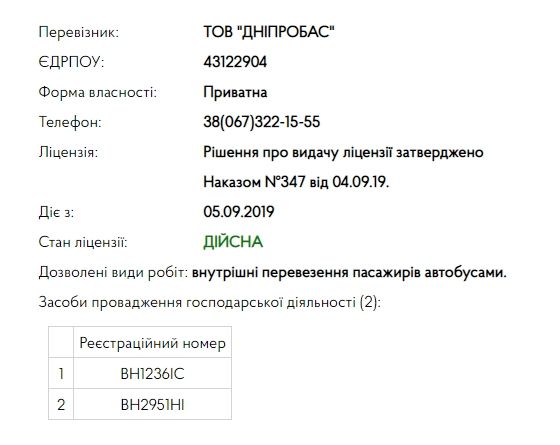 В Днепре без конкурса появился новый перевозчик: что о нем известно 5