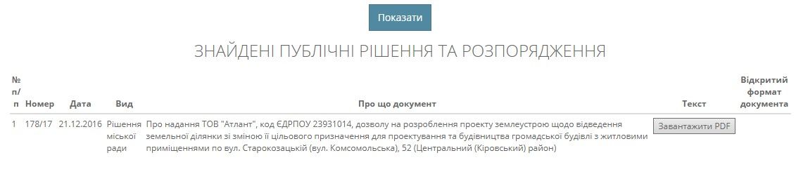 Кто строит дом на Мандрыковской в Днепре, где рухнула стена 3