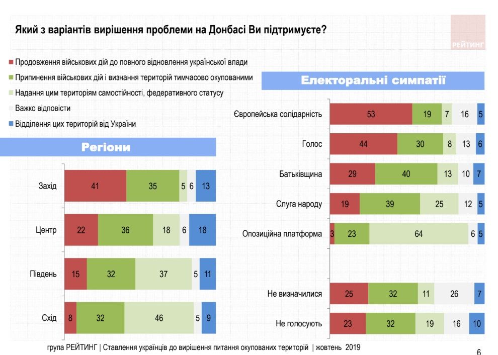 Что украинцы думают о Формуле Штайнмайера и как хотят решить конфликт на Донбассе 5
