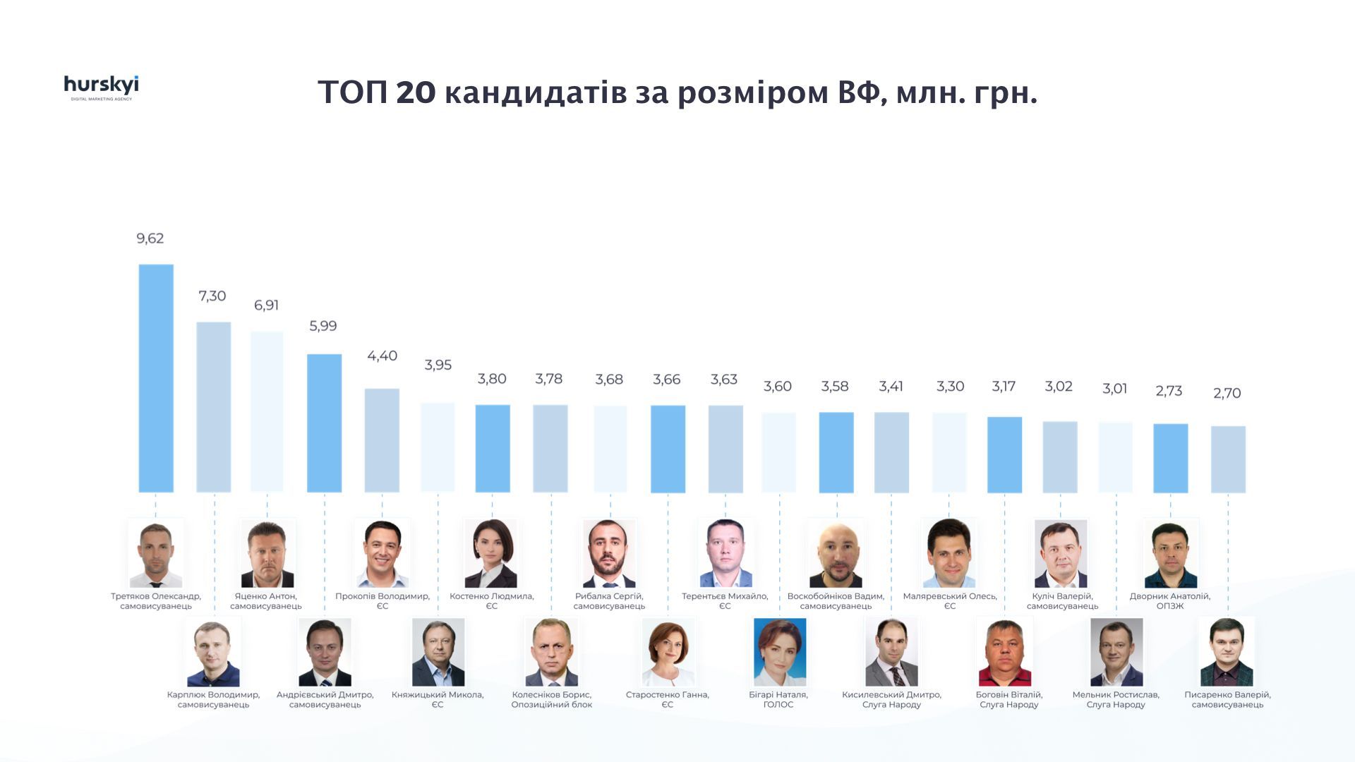 Сколько надо денег, чтобы стать депутатом Верховной Рады Украины: исследование 1