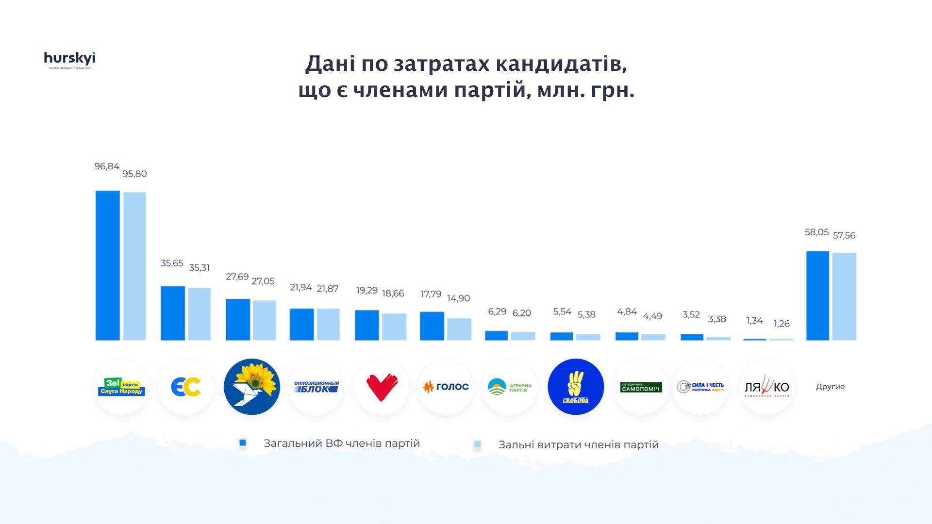 Сколько надо денег, чтобы стать депутатом Верховной Рады Украины: исследование 2