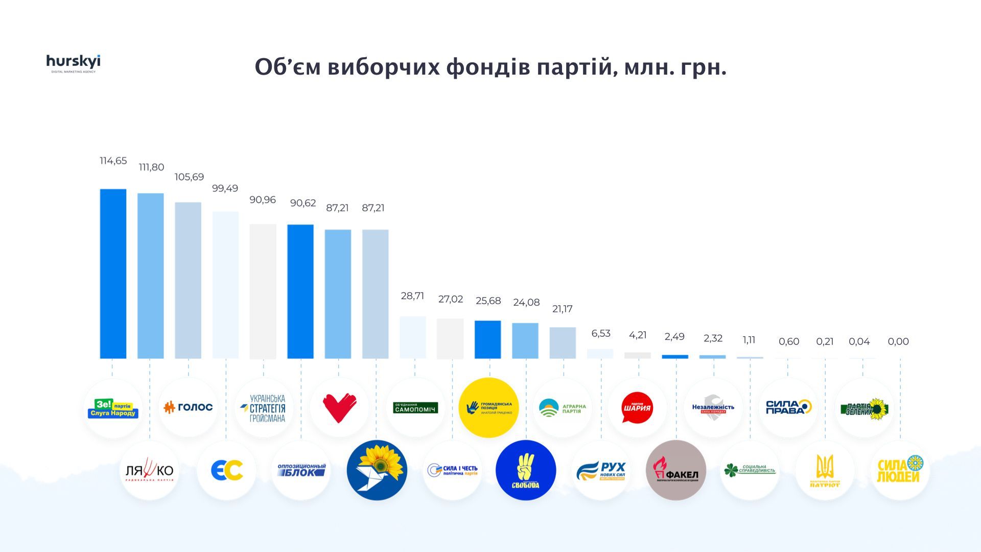 Сколько надо денег, чтобы стать депутатом Верховной Рады Украины: исследование 4