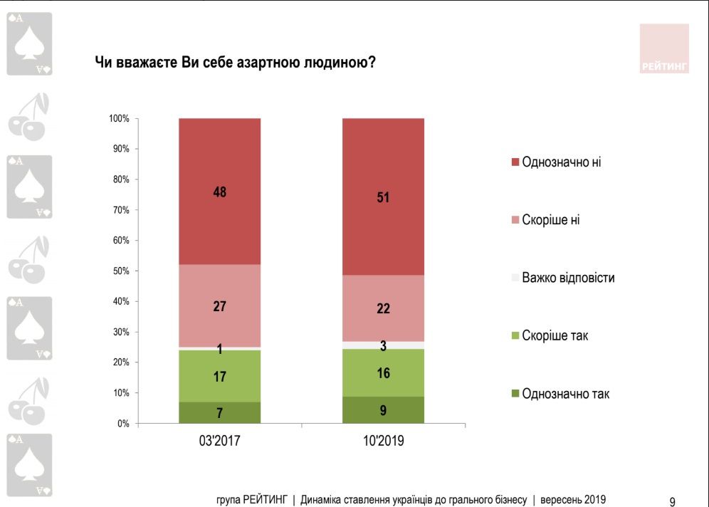 Что украинцы думают об идее Зеленского легализовать игорный бизнес 4