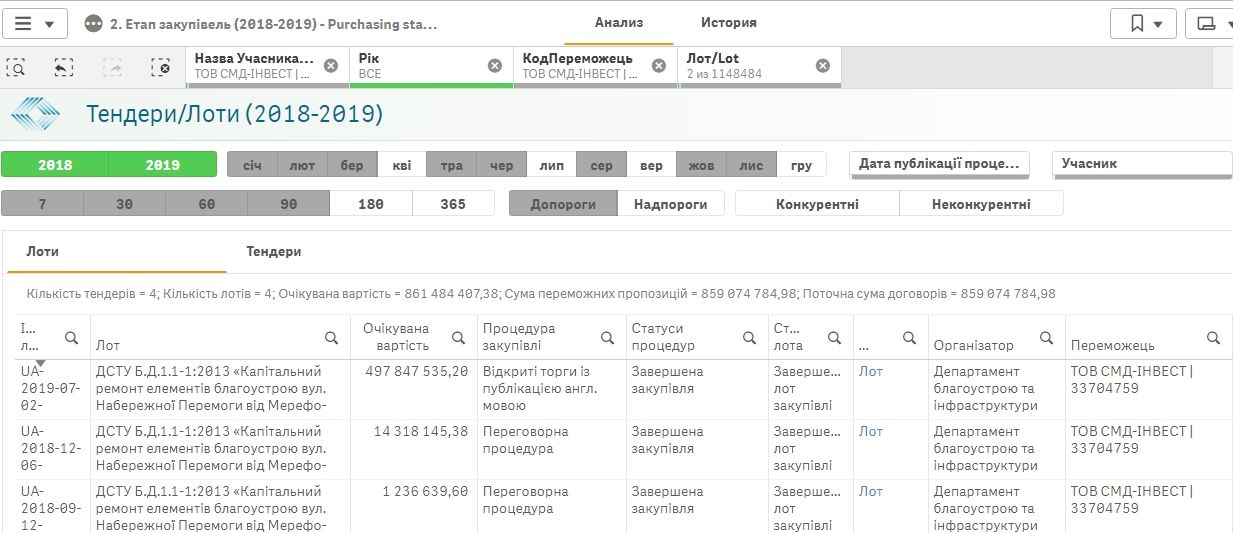Летом – сквер, зимой – каток: как в Днепре придумали технологии строительства 8