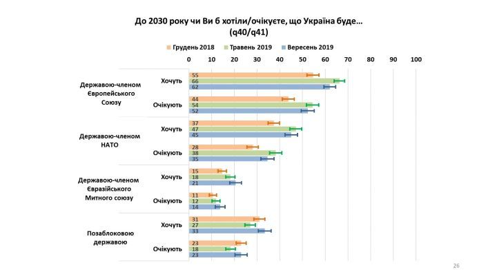 Насколько украинцы доверяют Зеленскому и Верховной Раде: опрос КМИС 4