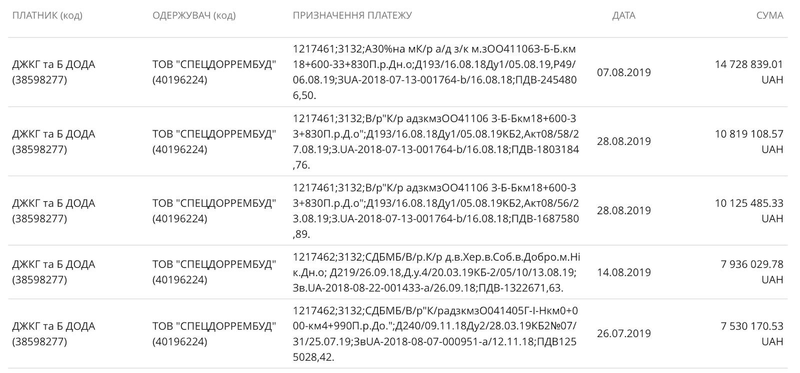 Почему Святослав Олейник проигнорировал задачу от президента 3