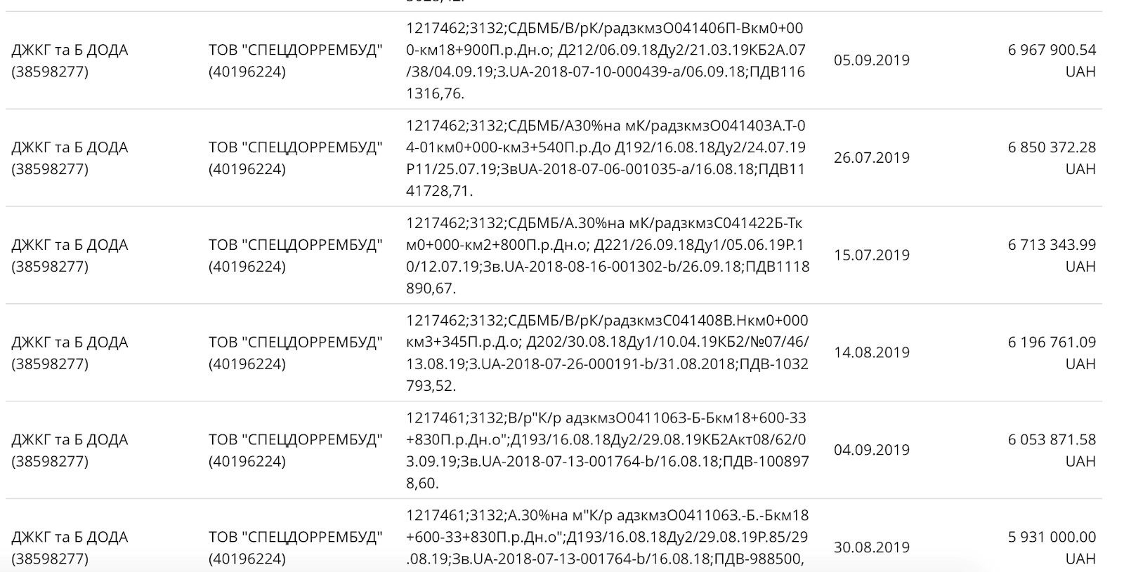 Почему Святослав Олейник проигнорировал задачу от президента 4