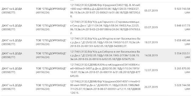 Почему Святослав Олейник проигнорировал задачу от президента 5