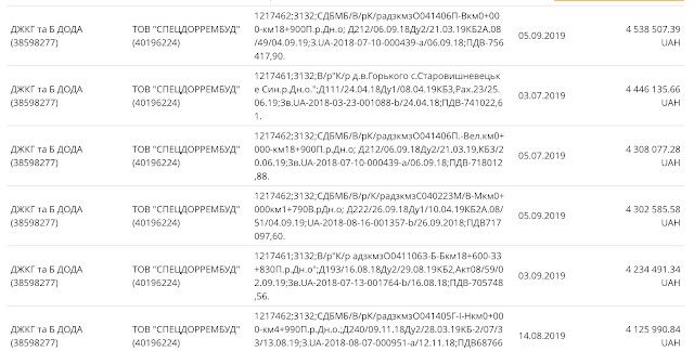 Почему Святослав Олейник проигнорировал задачу от президента 6