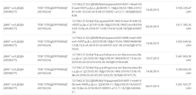 Почему Святослав Олейник проигнорировал задачу от президента 7