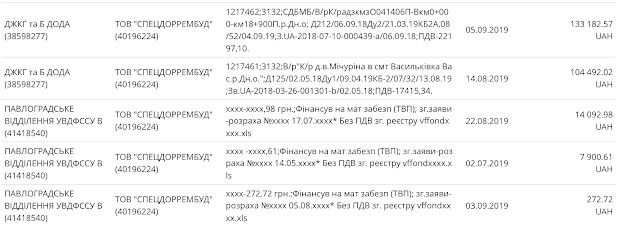 Почему Святослав Олейник проигнорировал задачу от президента 8