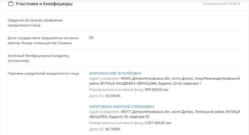 Почему Святослав Олейник проигнорировал задачу от президента 11