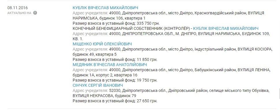 «Решала» от Слуги народа в Верховной Раде отметился в Днепре скандальными стройками 2