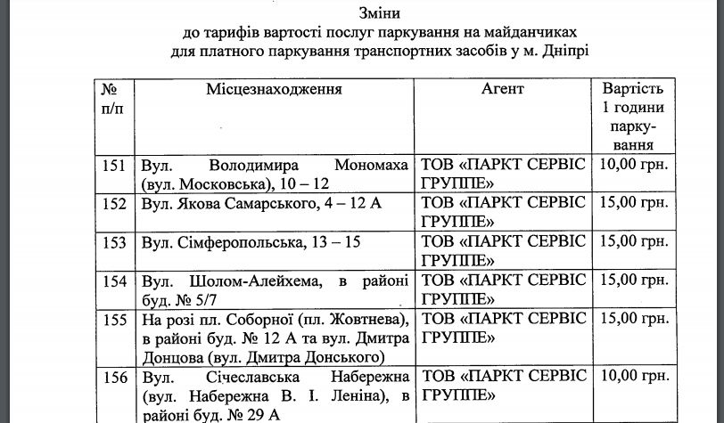 Сколько Днепр, Киев и другие города Украины собирают с парковок и сколько там платят водители 7