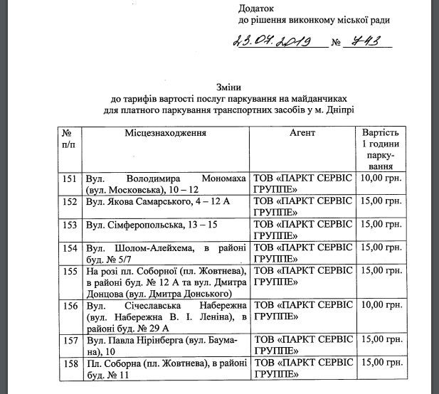 Сколько Днепр, Киев и другие города Украины собирают с парковок и сколько там платят водители 8