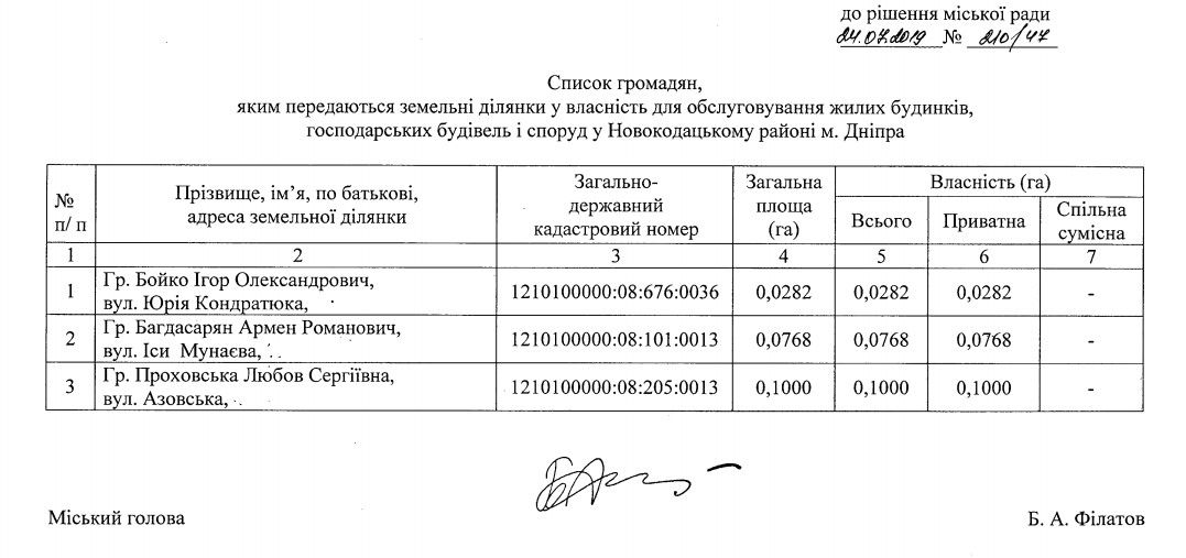 Что известно о расстрелянном в Днепре бизнесмене Армене Багдасаряне 3