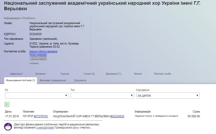 Сколько стоит нанять хор имени Веревки, что спел песню про Гонтареву на Квартал 95 6
