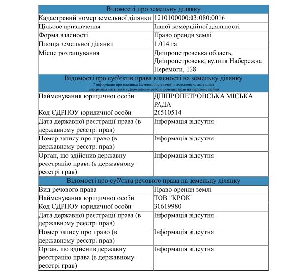 Что ждет старый кинотеатр «Салют» в Днепре 1