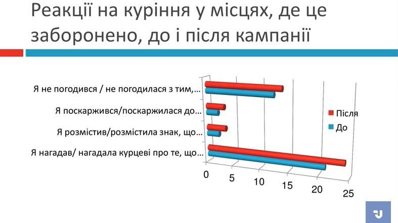 Как украинцы реагируют на курильщиков и какая в Украине смертность от сигарет 2