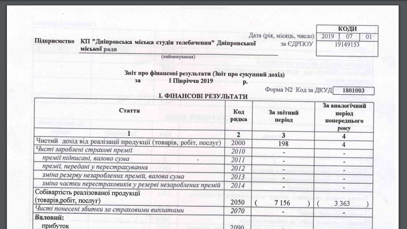 На пиар у Филатова в год выборов потратят из бюджета Днепра почти 100 миллионов 7