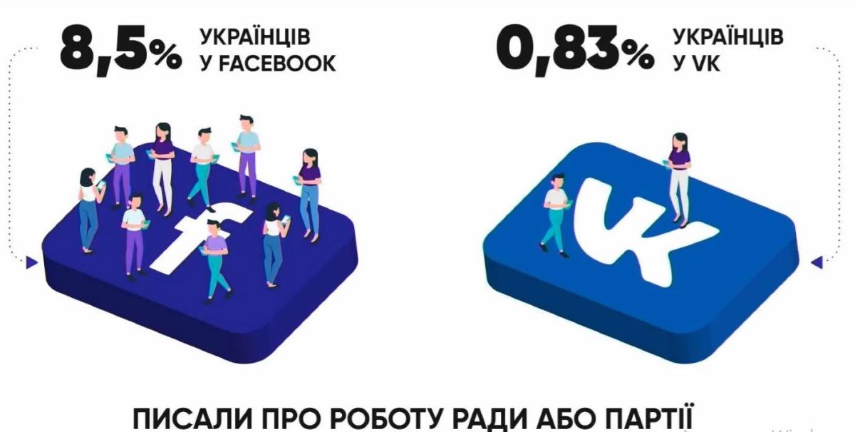 Что в Facebook, Instagram и ВКонтакте пишут о Зеленском и Верховной Раде: исследование 1