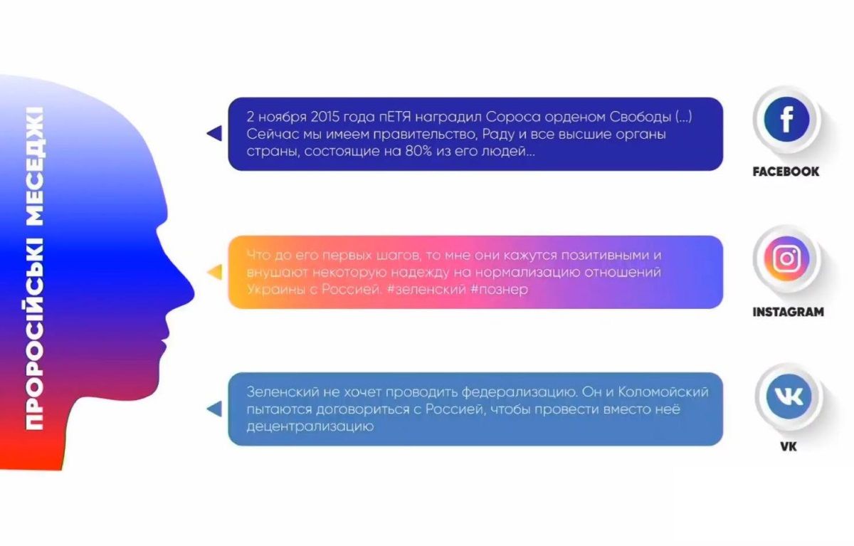 Что в Facebook, Instagram и ВКонтакте пишут о Зеленском и Верховной Раде: исследование 4