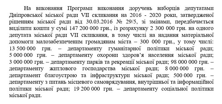 Как в Днепре депутаты в год выборов будут пиариться за 147 миллионов из бюджета 1