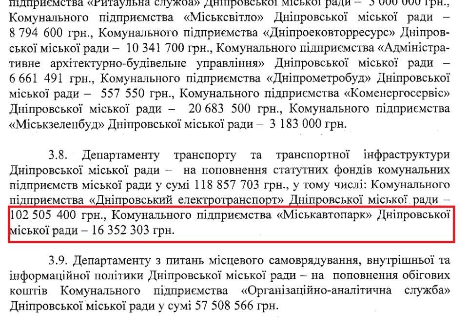 Дела на миллионы: кто и зачем расчерчивает убитые дороги Днепра в синий цвет 3