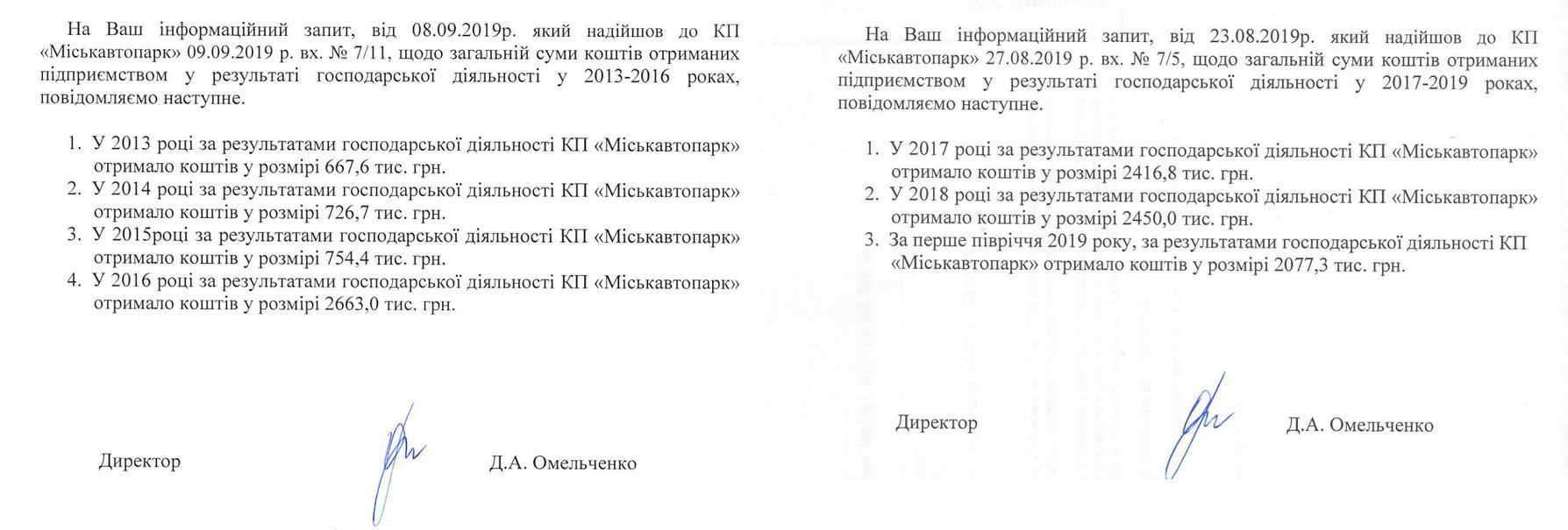 Дела на миллионы: кто и зачем расчерчивает убитые дороги Днепра в синий цвет 4