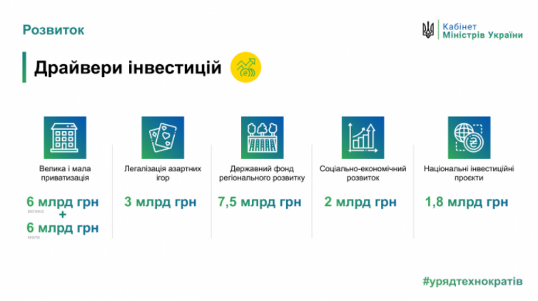 В Кабмине рассказали, сколько хотят заработать на игорном бизнесе и приватизации 1