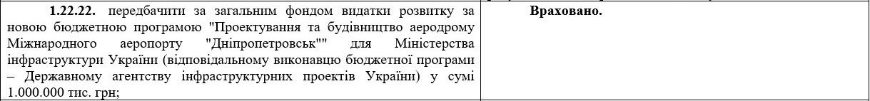 Правки в бюджет Украины-2020: будут ли деньги на трассу Днепр-Решетиловка 1