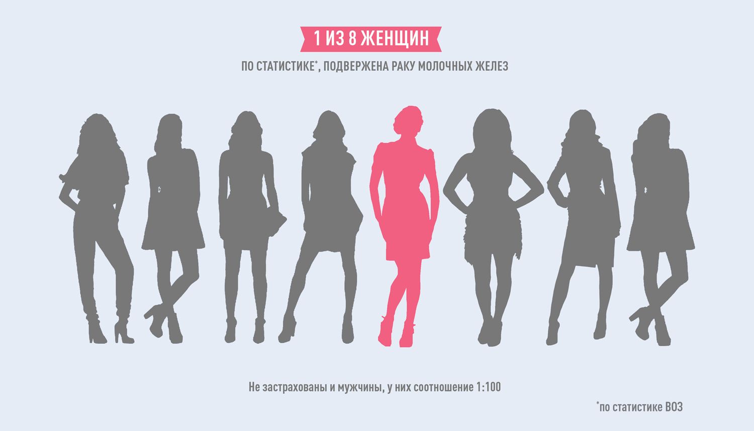 В Днепре врач рассказала, когда чаще заболевают раком молочной железы и как уберечься 1