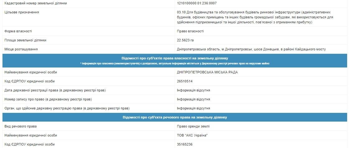 Как заказник в Днепре чуть не стал торговым центром 2