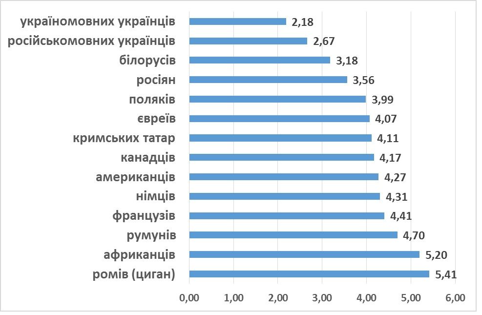 Кого из иностранцев украинцы любят, а кого не хотят пускать в страну: опрос КМИС 1