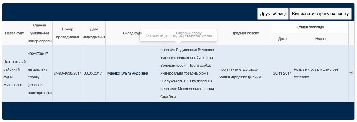 Кто такой Игорь Сало, которого взорвали в машине в Киеве и что о нем известно 5