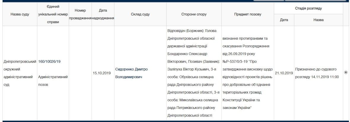 Будут ли выборы в элитной Обуховке под Днепром 1