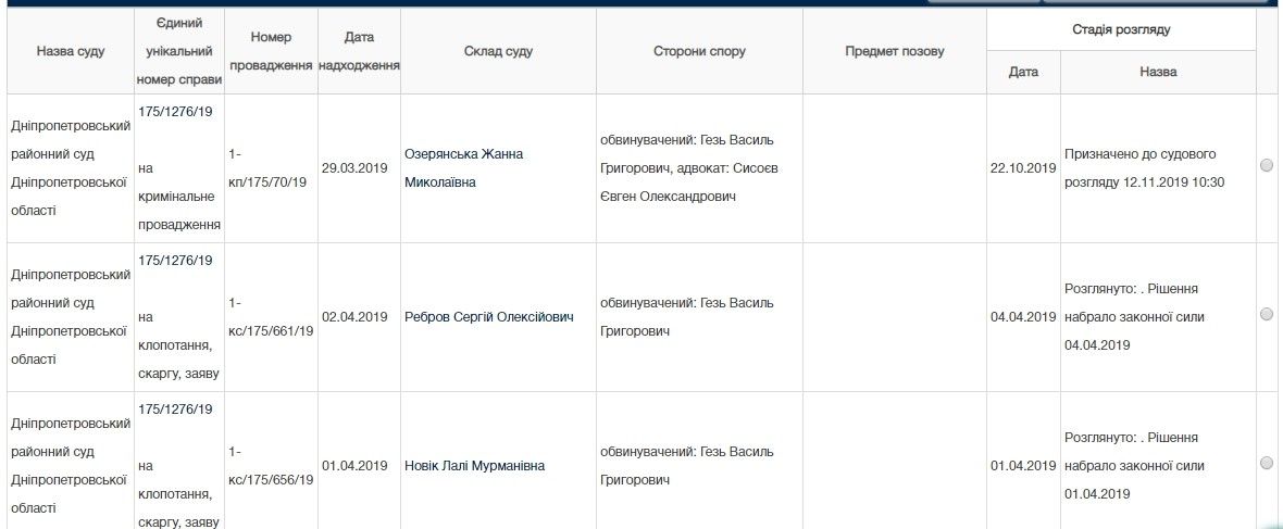Будут ли выборы в элитной Обуховке под Днепром 2