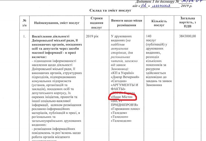 Одни жгут, другие платят миллионы: во что жителям Днепра обходится газета «Наше місто» 8