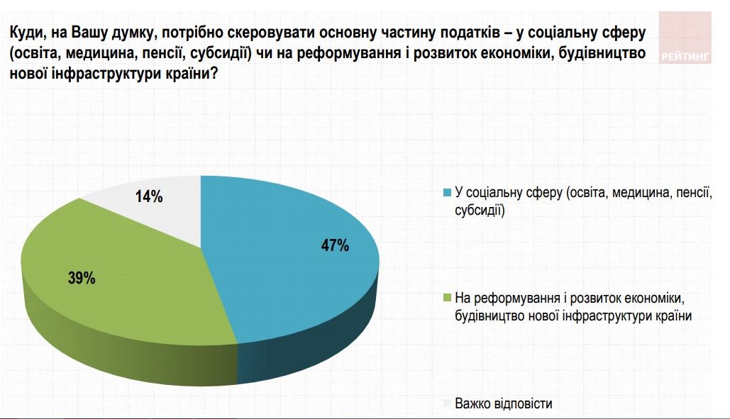 Как украинцы относятся к реформам для бизнеса от команды Зеленского 2