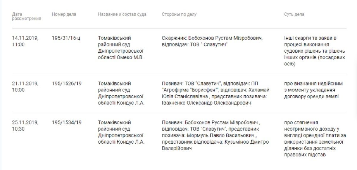 За что суд признал виновным депутата Днепропетровского облсовета от БЮТ Ивана Рязанцева 2