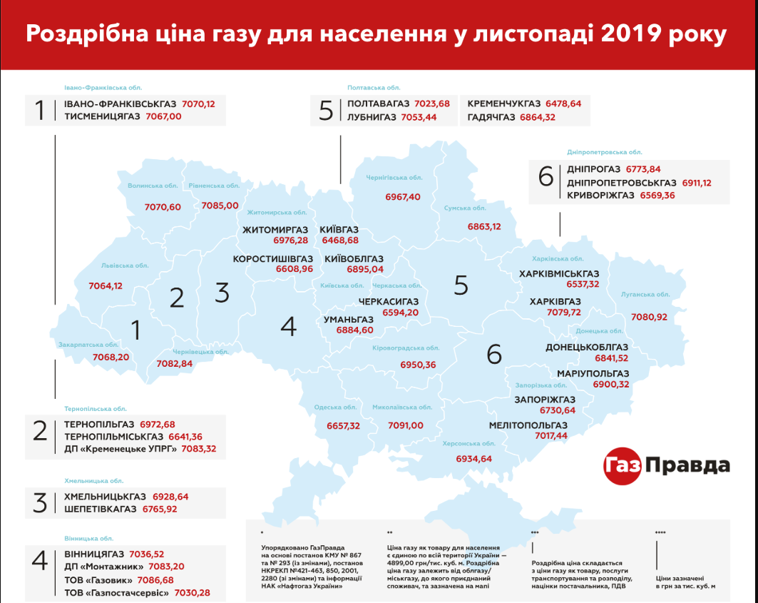 Сколько жители Днепра будут платить за газ в ноябре 1