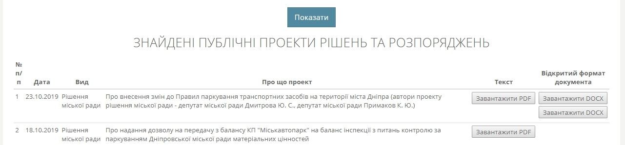 На сессии горсовета Днепра АТОшников могут освободить от оплаты парковок 2