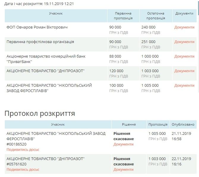 Почему заводу Коломойского отказали в покупке парковки под ПриватБанком 2