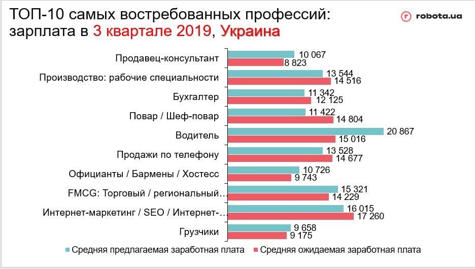 Универсалы рулят, старики в бой: как в Украине меняется рынок труда 1