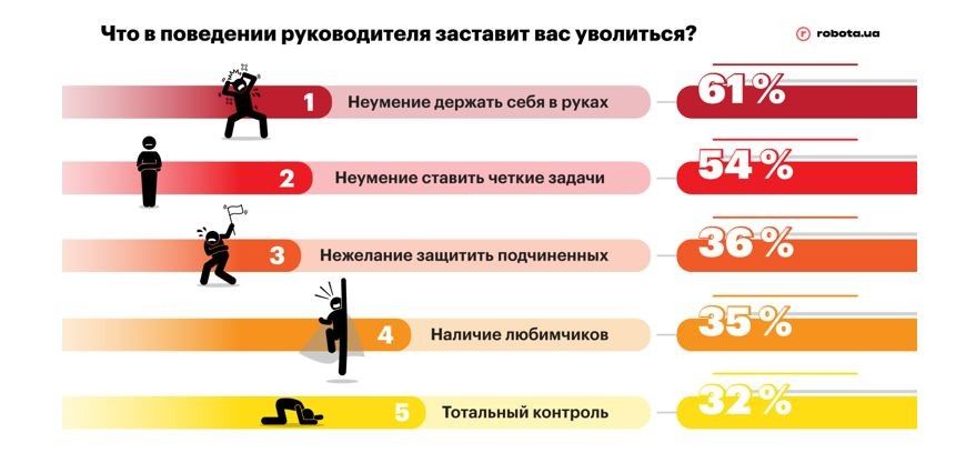 Универсалы рулят, старики в бой: как в Украине меняется рынок труда 3