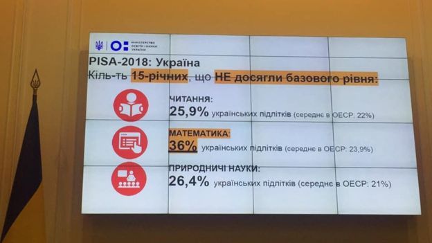 Чуть ниже среднего: как оценили школьное образование Украины в международном рейтинге 1